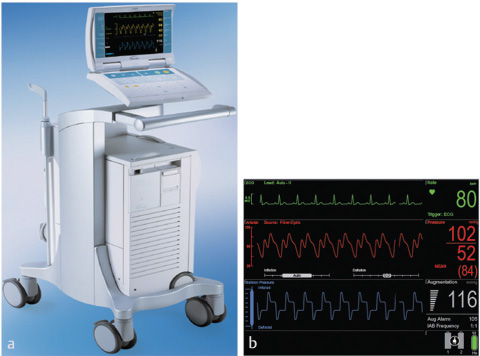 Front view of intra-aortic balloon pump. (Courtesy Getinge.) (b) Monitor screen of the IABP. (Courtesy Getinge.)