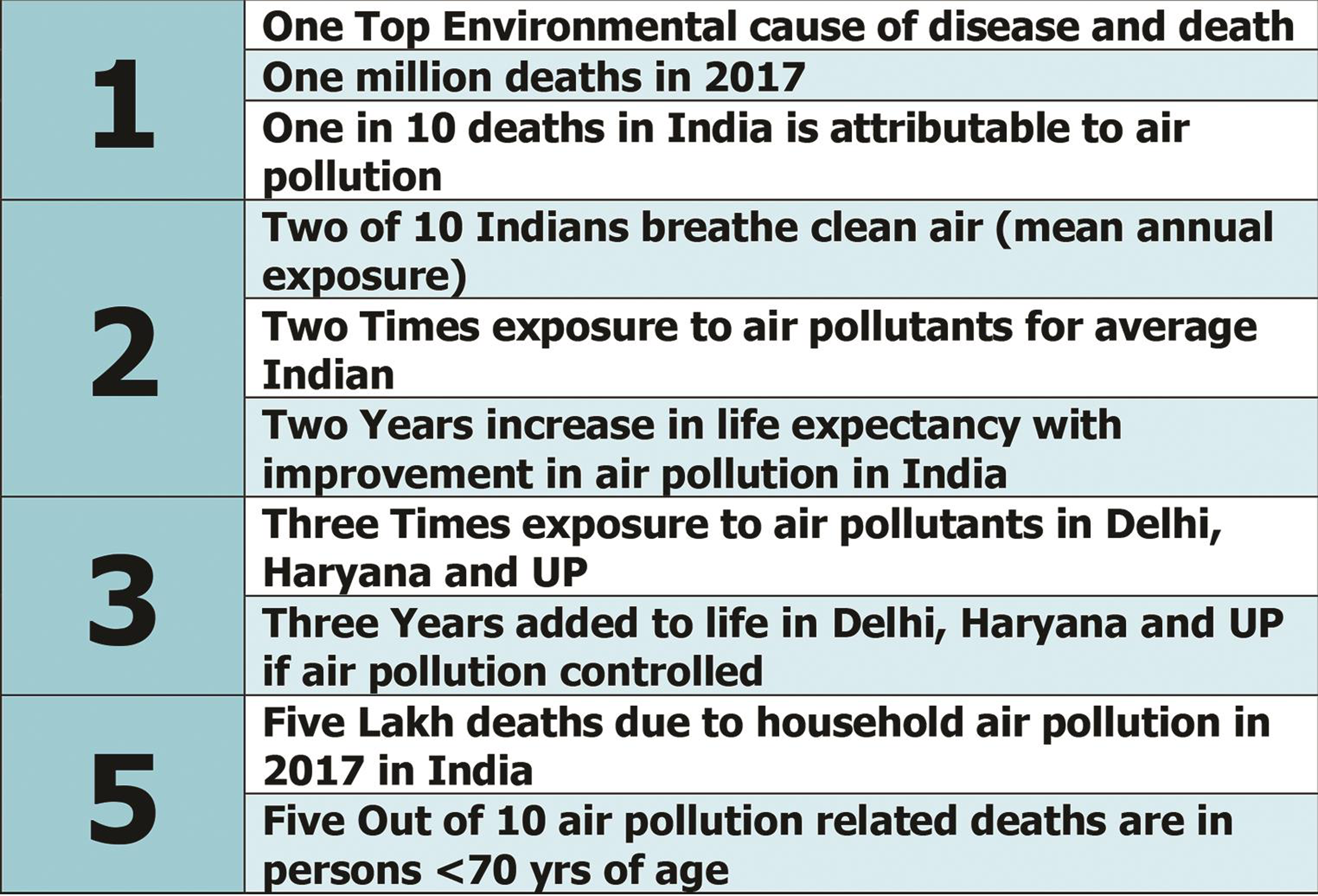 Air pollution in India: current status.