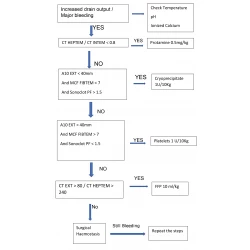 Article figure