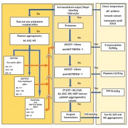 Article figure