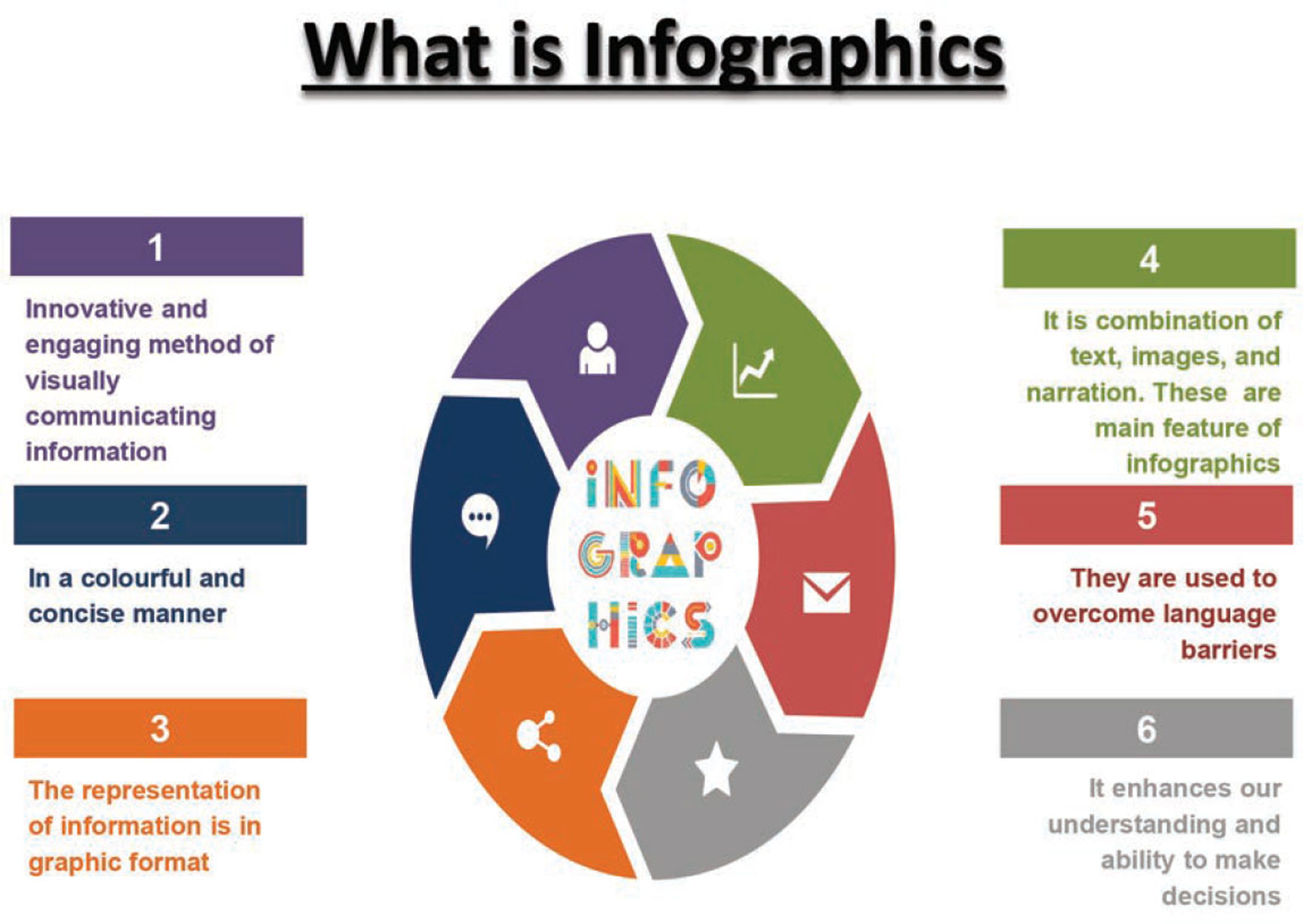 What is infographics?