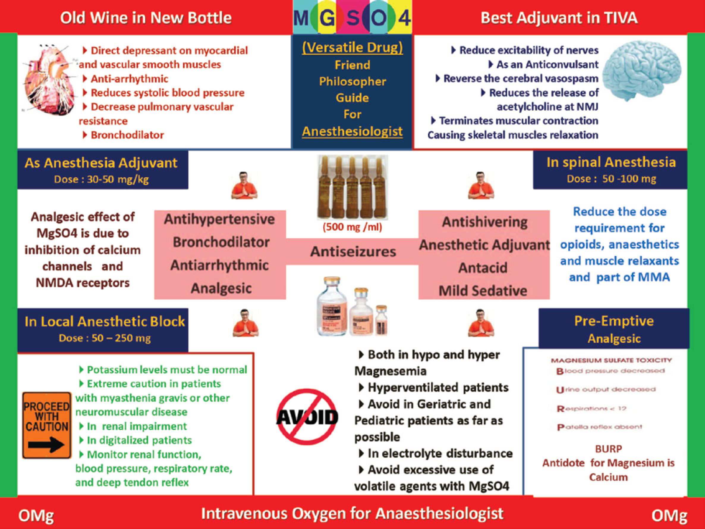 Infographic of magnesium sulphate.