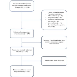 Article figure