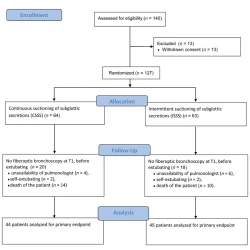 Article figure