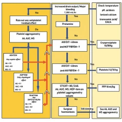 Article figure