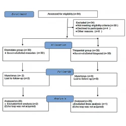 Article figure