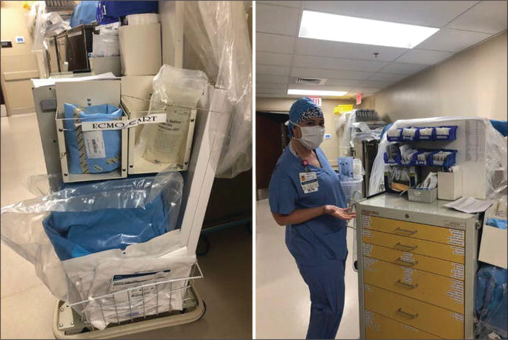 ECMO CART location in ICU and OT should be known to all the ECPR team. ECMO: Extracorporeal membrane oxygenation, ECPR: Extracorporeal cardiopulmonary resuscitation.