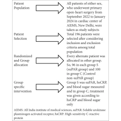 Article figure