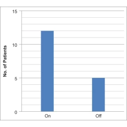 Article figure