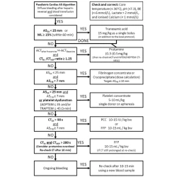 Article figure