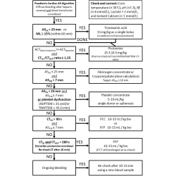 Article figure